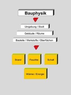 Bauphysik3